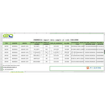 Datos de importación de Indonesia en Código 330129 Aceite de planta